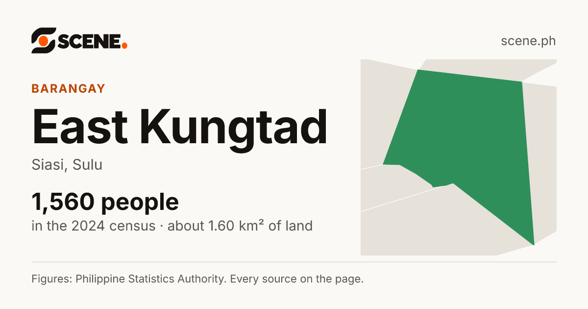 East Kungtad, Siasi, barangay: 1,560 people in the 2024 census