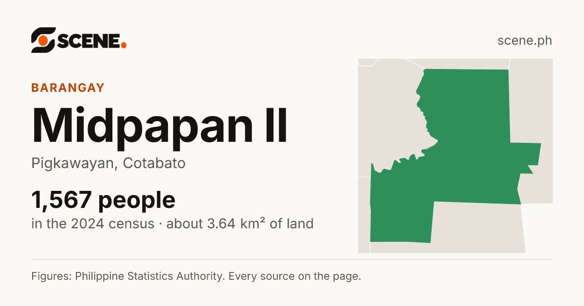 Midpapan II, Pigkawayan, barangay: 1,567 people in the 2024 census
