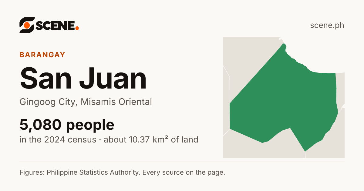 San Juan, Gingoog City, barangay: 5,080 people in the 2024 census