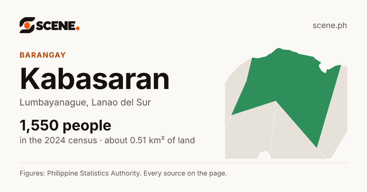 Kabasaran, Lumbayanague, barangay: 1,550 people in the 2024 census