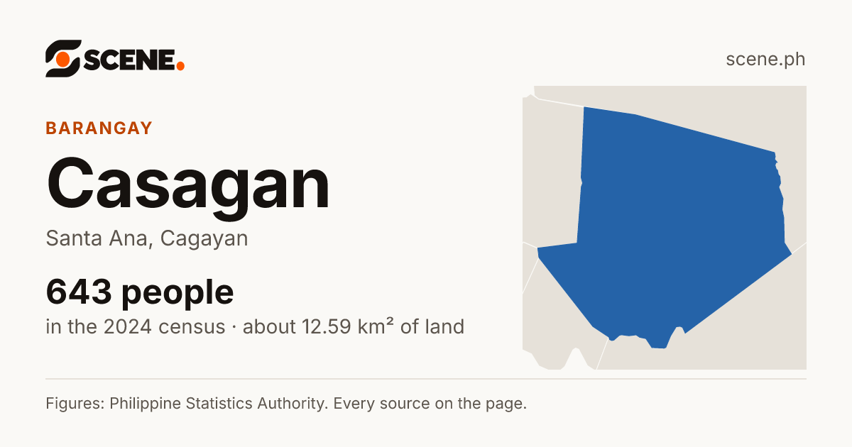 Casagan, Santa Ana, barangay: 643 people in the 2024 census