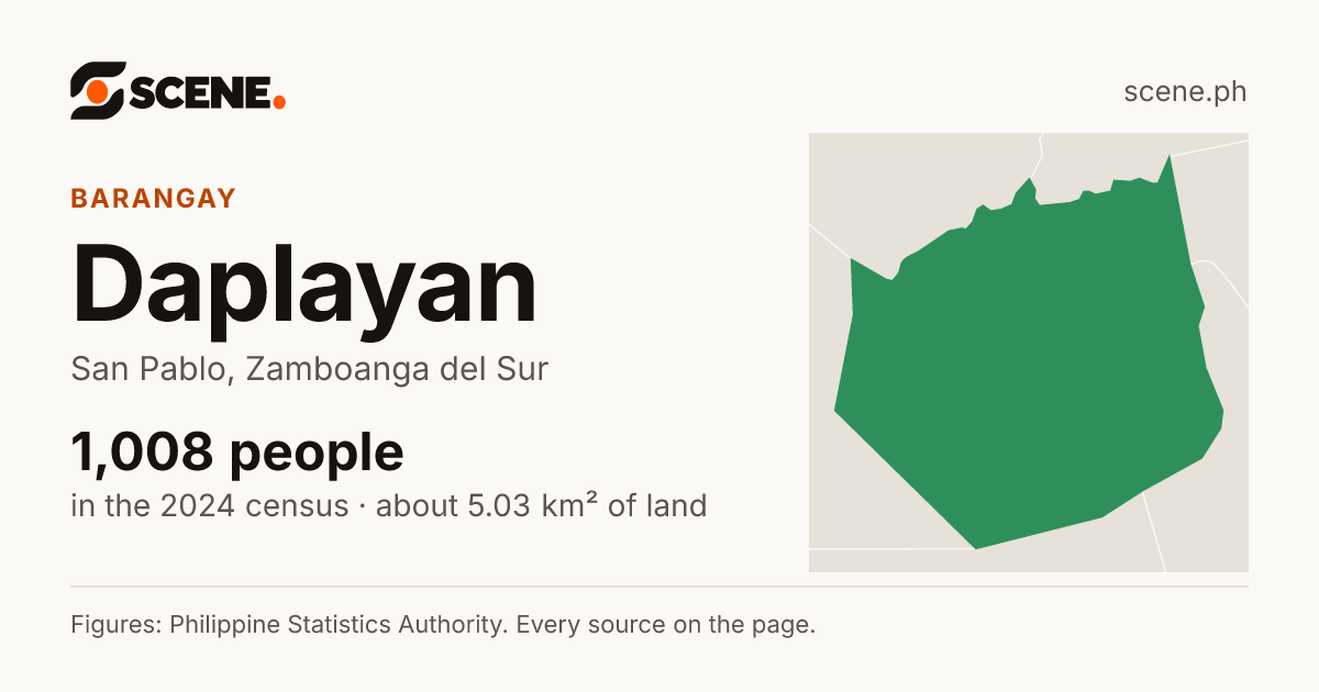 Daplayan, San Pablo, barangay: 1,008 people in the 2024 census