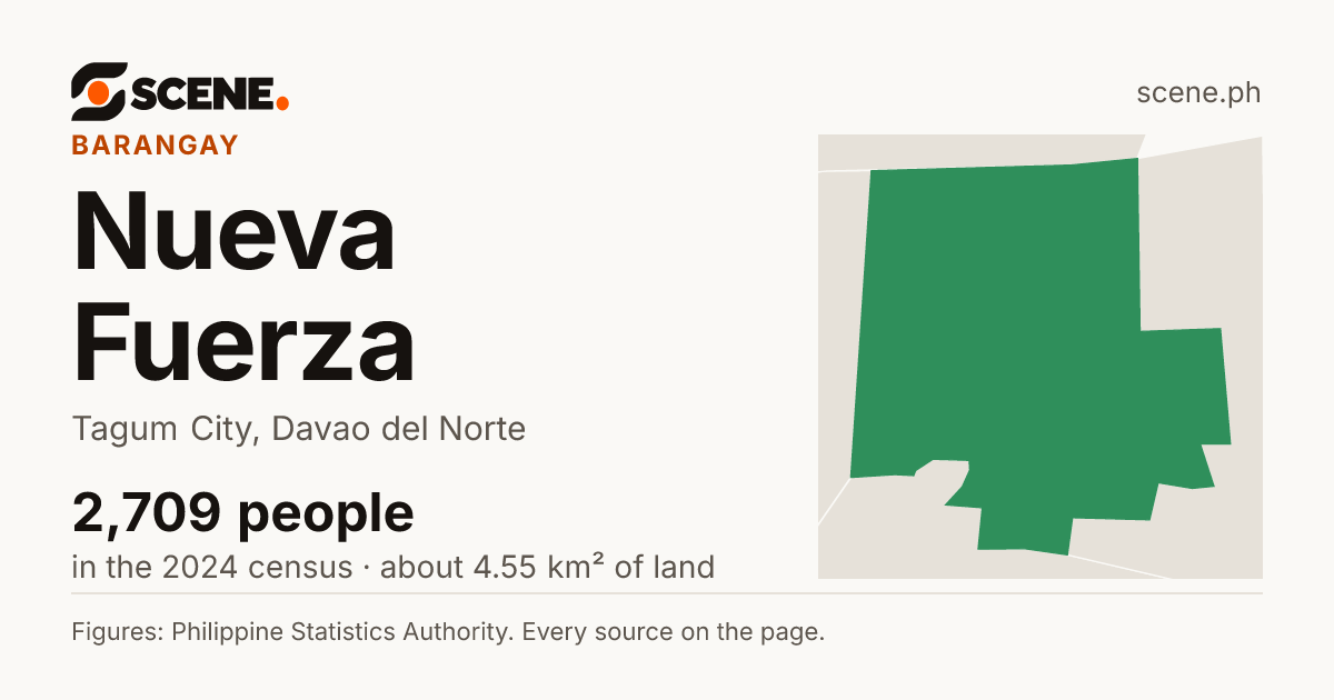 Nueva Fuerza, Tagum City, barangay: 2,709 people in the 2024 census