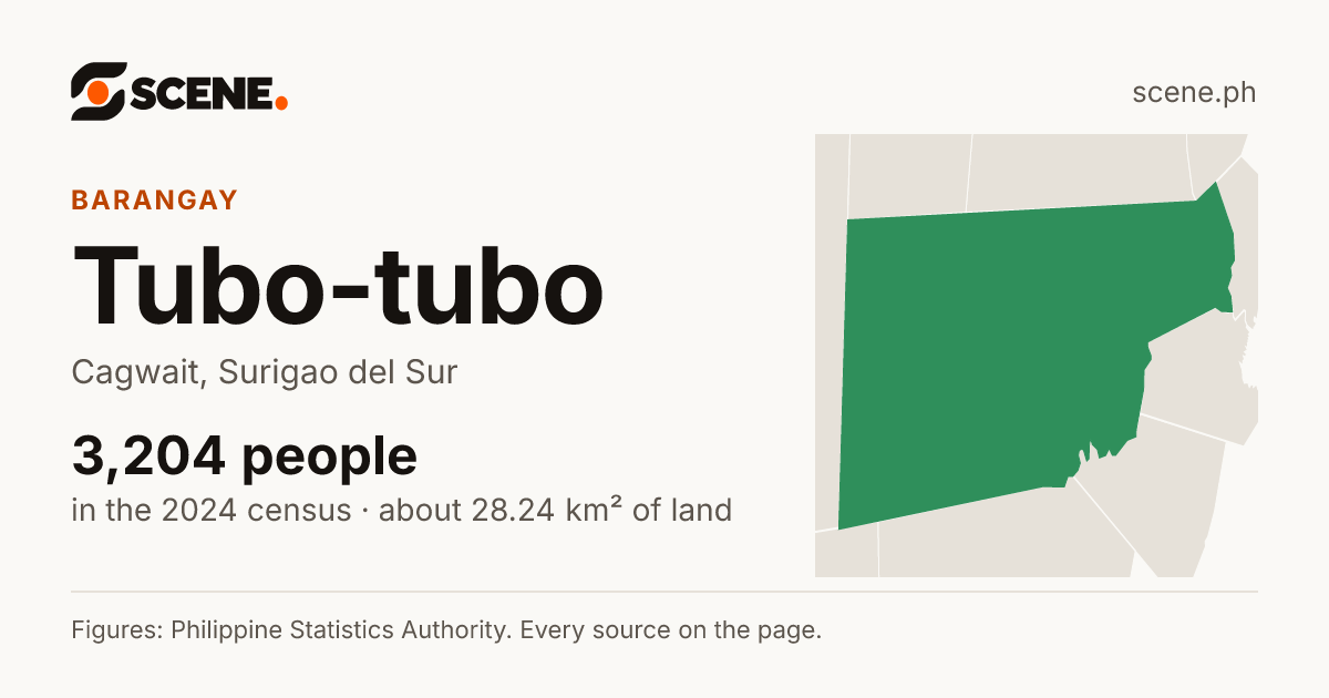 Tubo-tubo, Cagwait, barangay: 3,204 people in the 2024 census