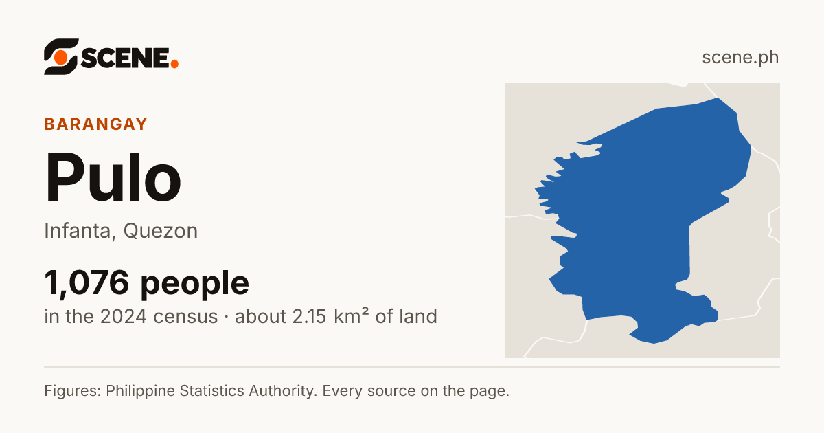 Pulo, Infanta, barangay: 1,076 people in the 2024 census