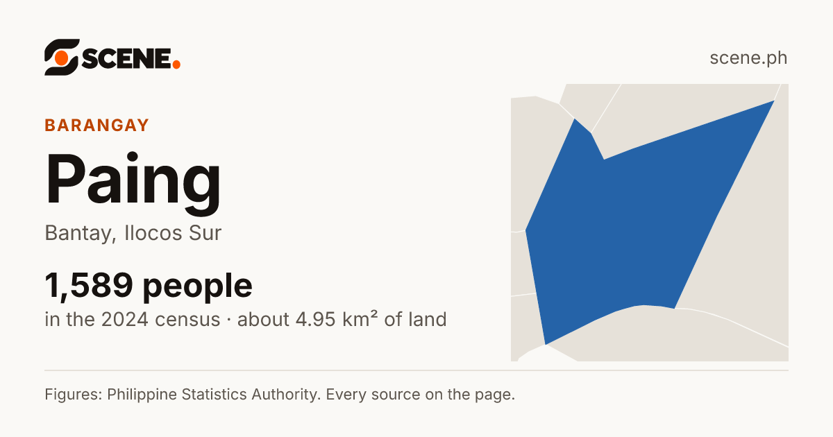 Paing, Bantay, barangay: 1,589 people in the 2024 census