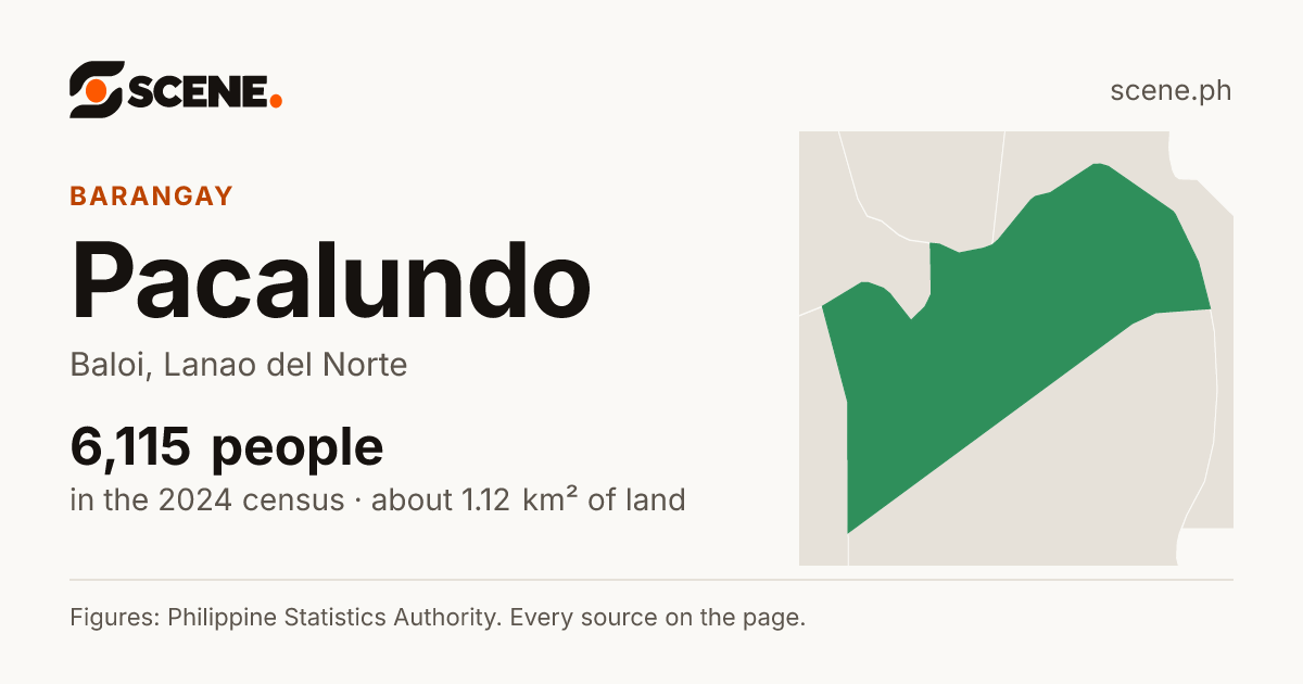 Pacalundo, Baloi, barangay: 6,115 people in the 2024 census