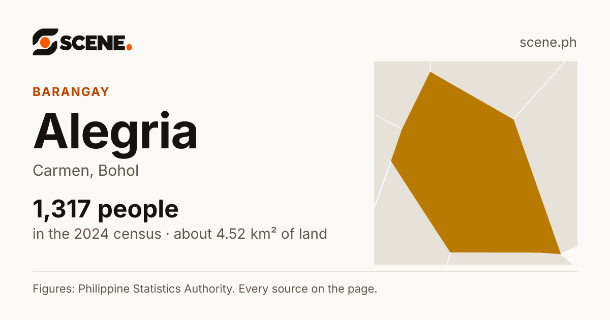 Alegria, Carmen, barangay: 1,317 people in the 2024 census