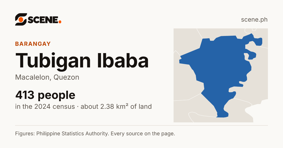 Tubigan Ibaba, Macalelon, barangay: 413 people in the 2024 census