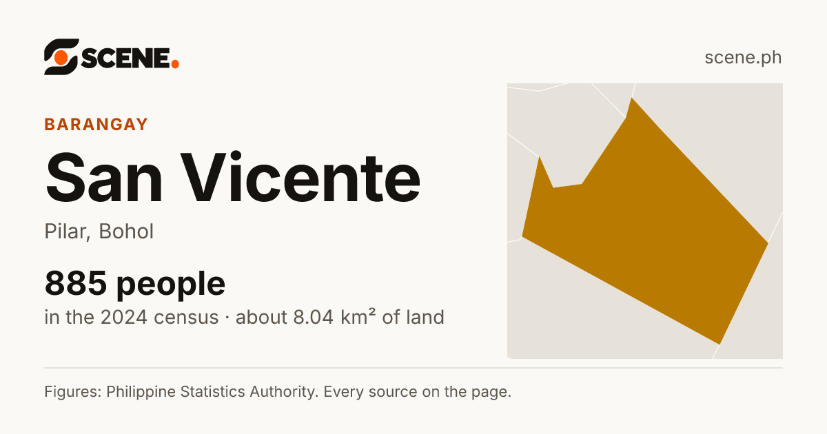 San Vicente, Pilar, barangay: 885 people in the 2024 census