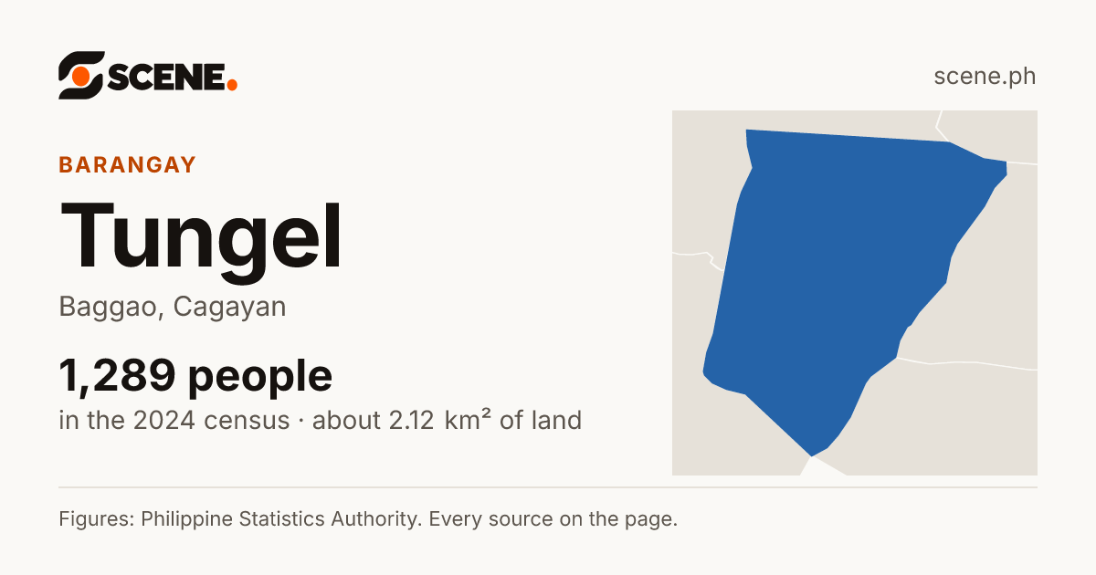 Tungel, Baggao, barangay: 1,289 people in the 2024 census