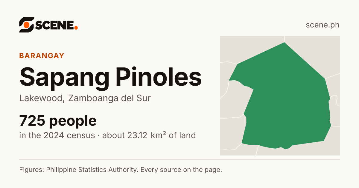 Sapang Pinoles, Lakewood, barangay: 725 people in the 2024 census
