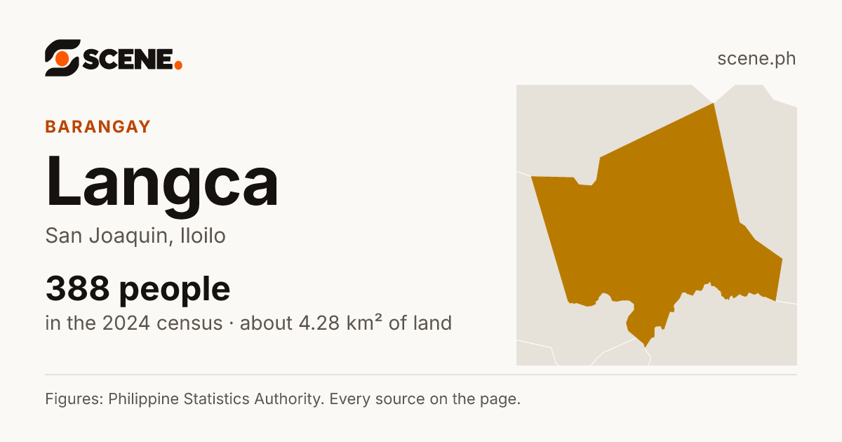 Langca, San Joaquin, barangay: 388 people in the 2024 census