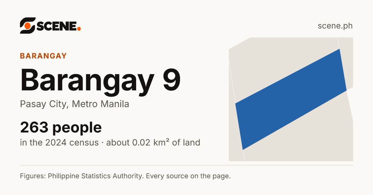 Barangay 9, Pasay City, barangay: 263 people in the 2024 census