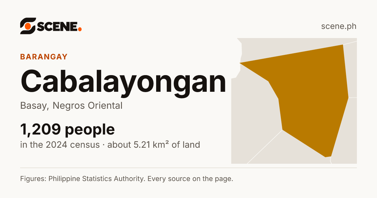 Cabalayongan, Basay, barangay: 1,209 people in the 2024 census