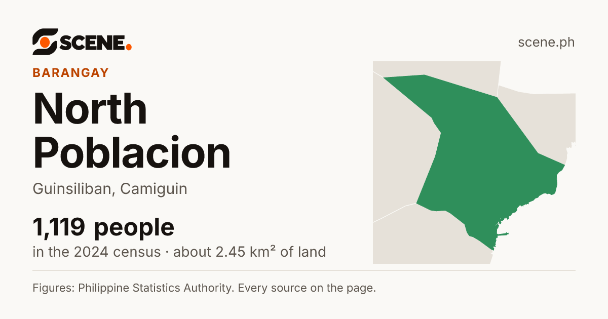 North Poblacion, Guinsiliban, barangay: 1,119 people in the 2024 census