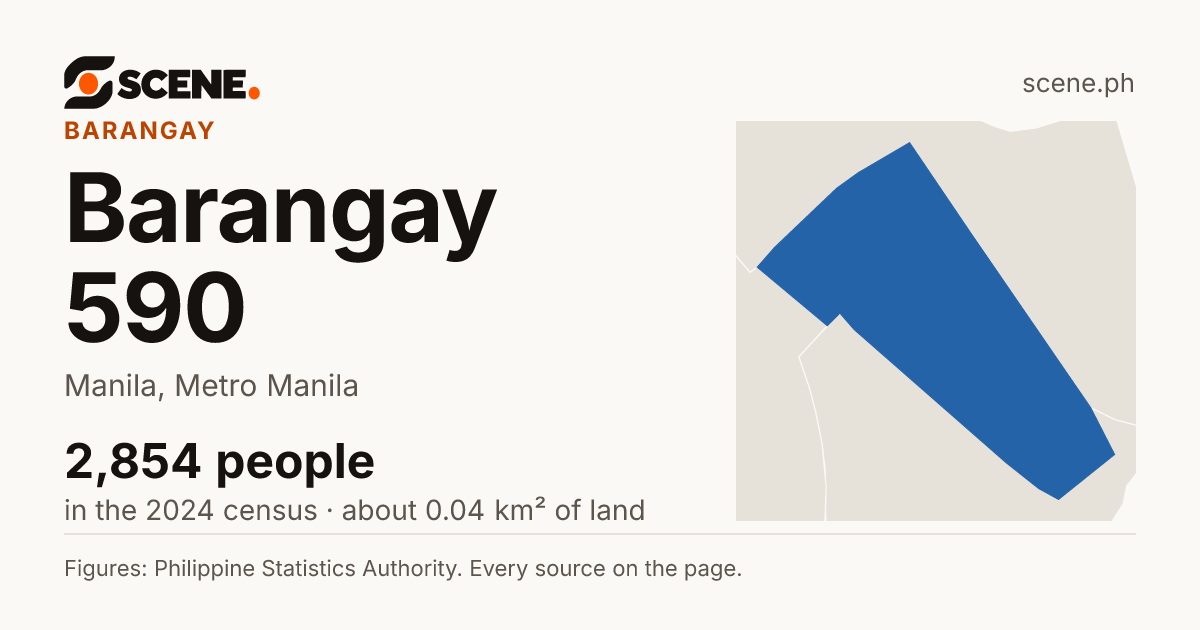 Barangay 590, Manila, barangay: 2,854 people in the 2024 census