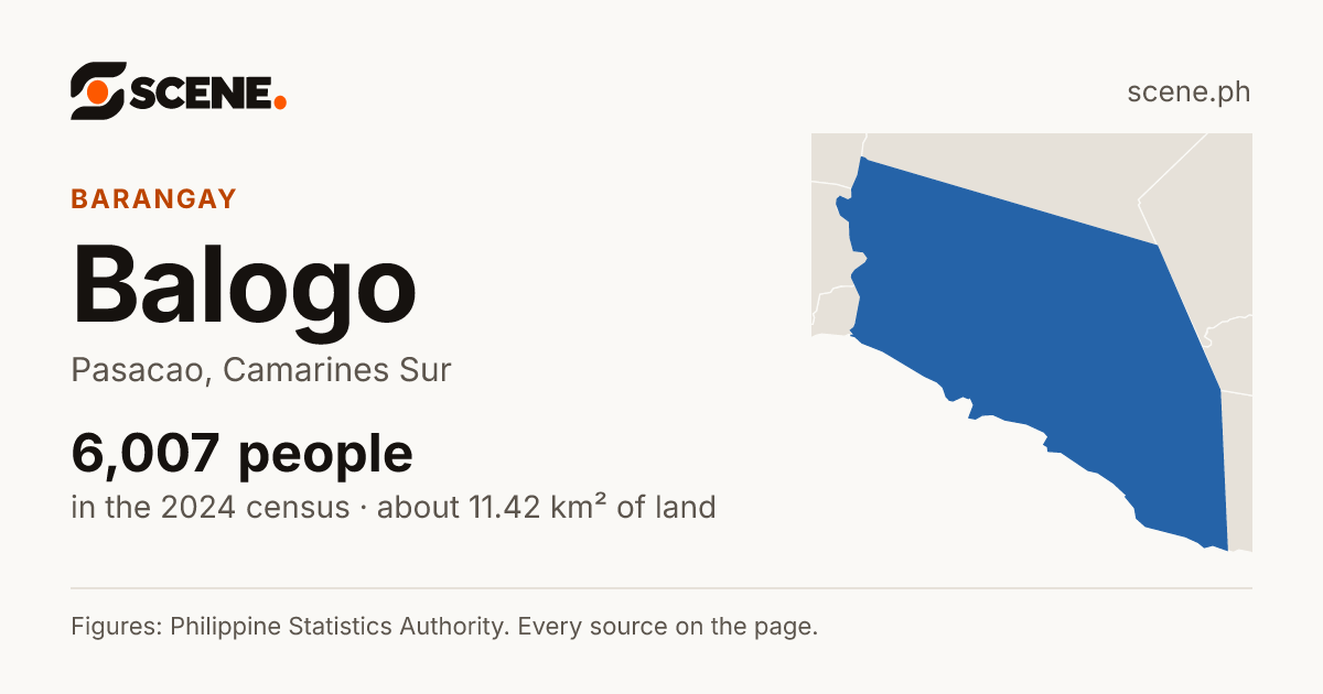 Balogo, Pasacao, barangay: 6,007 people in the 2024 census