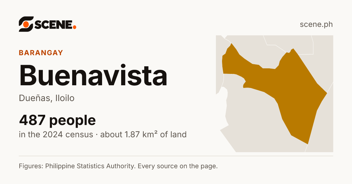 Buenavista, Dueñas, barangay: 487 people in the 2024 census
