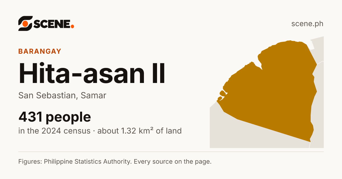 Hita-asan II, San Sebastian, barangay: 431 people in the 2024 census
