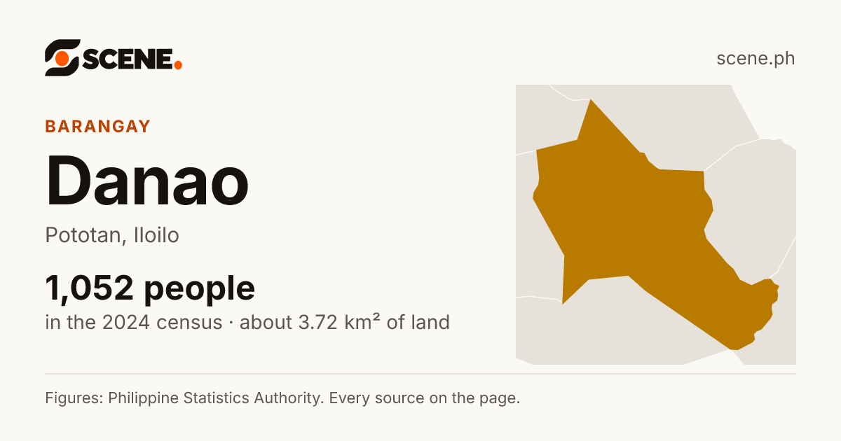 Danao, Pototan, barangay: 1,052 people in the 2024 census