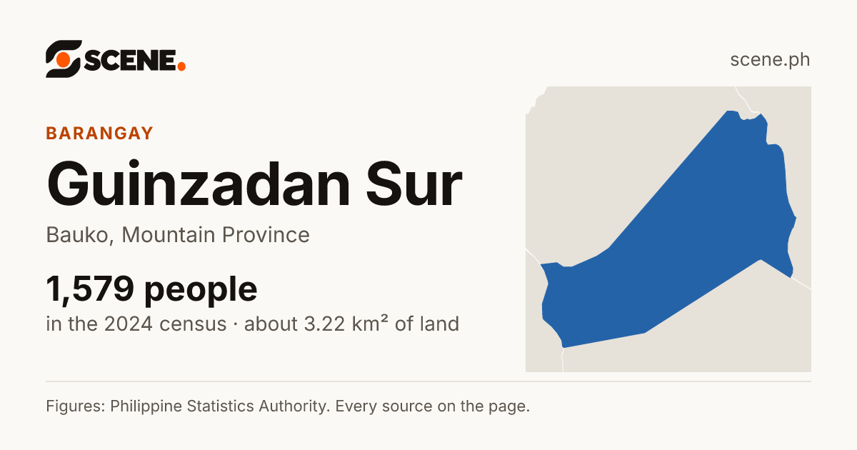 Guinzadan Sur, Bauko, barangay: 1,579 people in the 2024 census