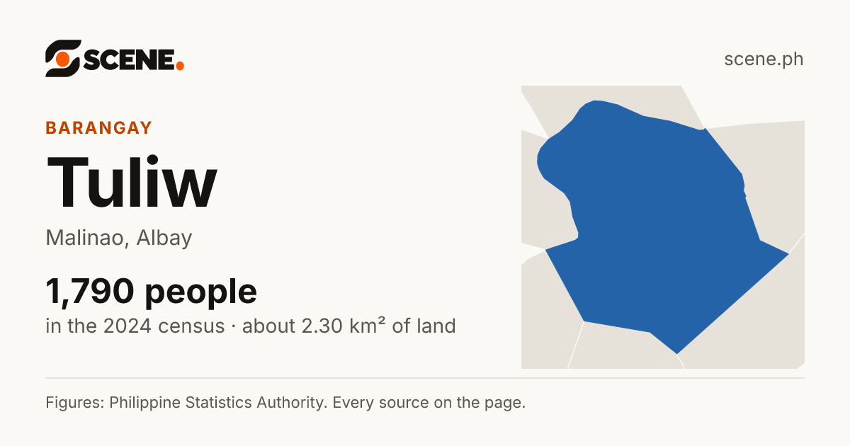 Tuliw, Malinao, barangay: 1,790 people in the 2024 census