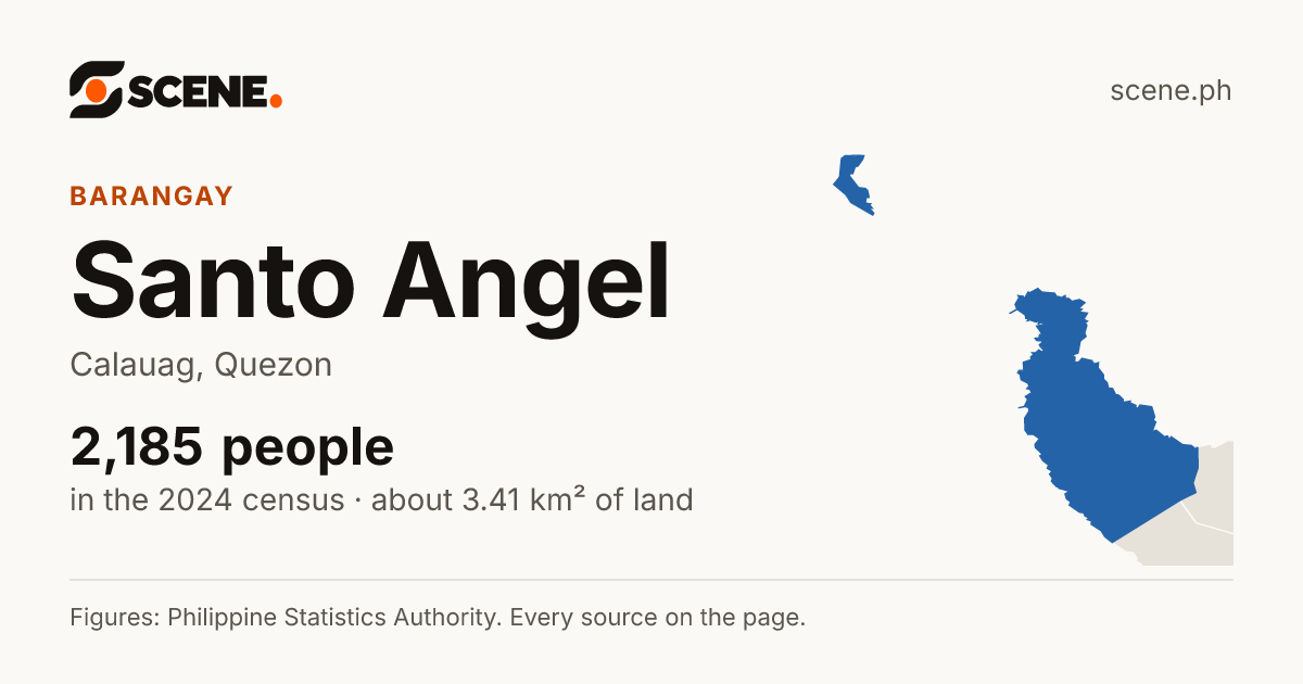 Santo Angel, Calauag, barangay: 2,185 people in the 2024 census