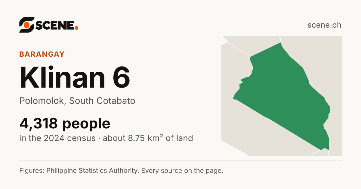 Klinan 6, Polomolok, barangay: 4,318 people in the 2024 census