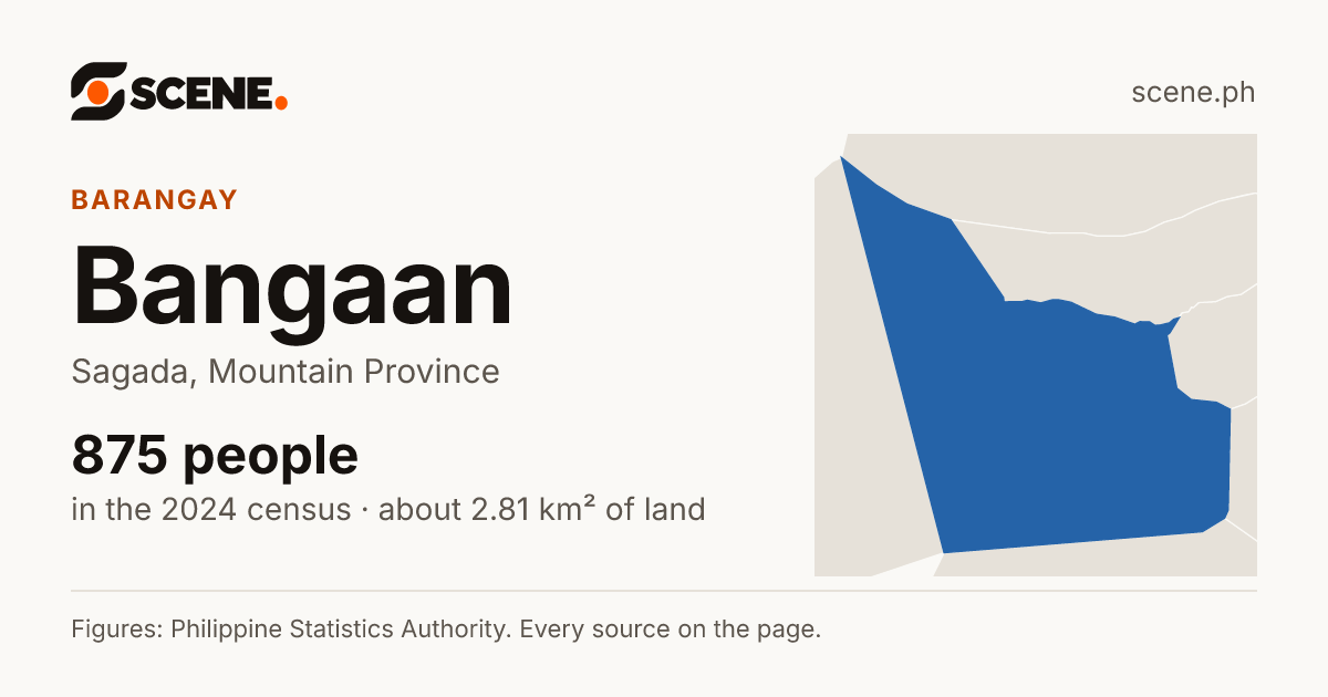 Bangaan, Sagada, barangay: 875 people in the 2024 census