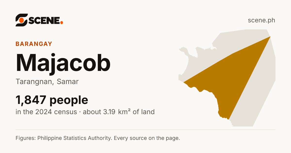 Majacob, Tarangnan, barangay: 1,847 people in the 2024 census