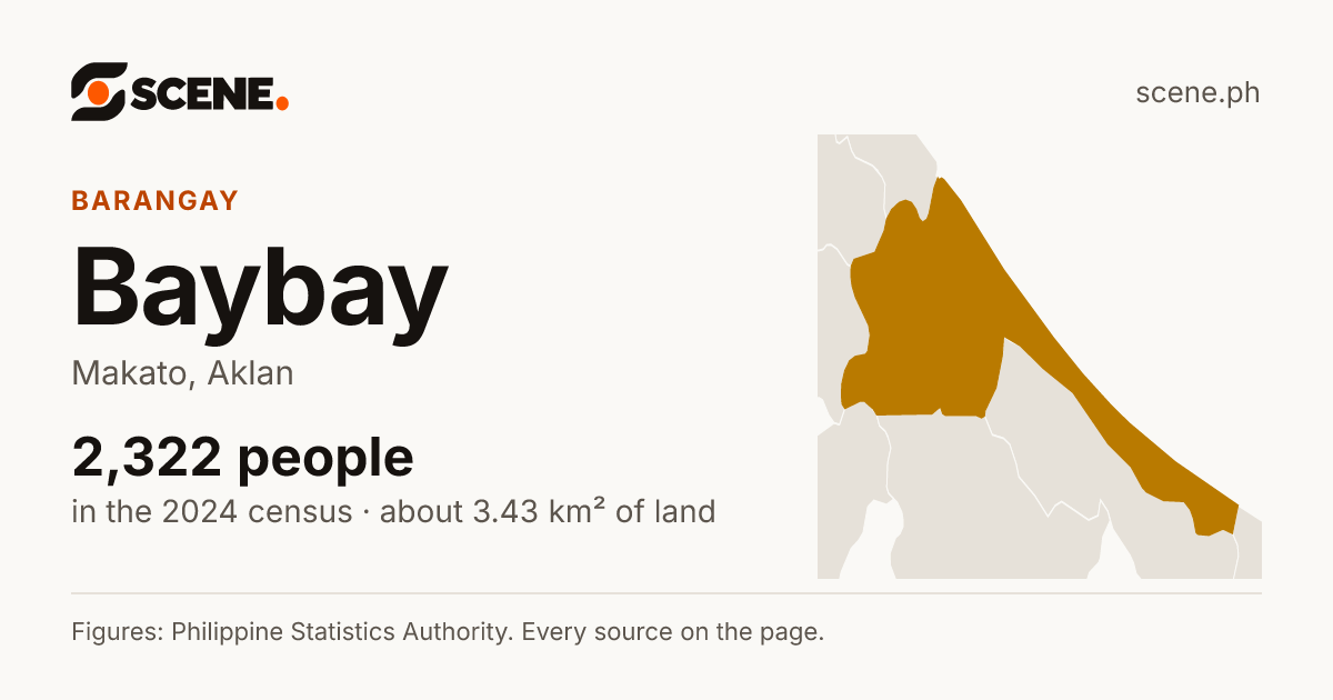 Baybay, Makato, barangay: 2,322 people in the 2024 census