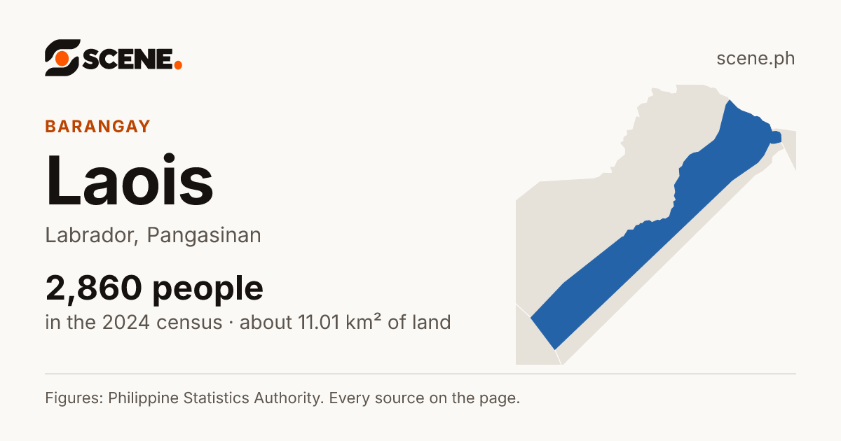 Laois, Labrador, barangay: 2,860 people in the 2024 census