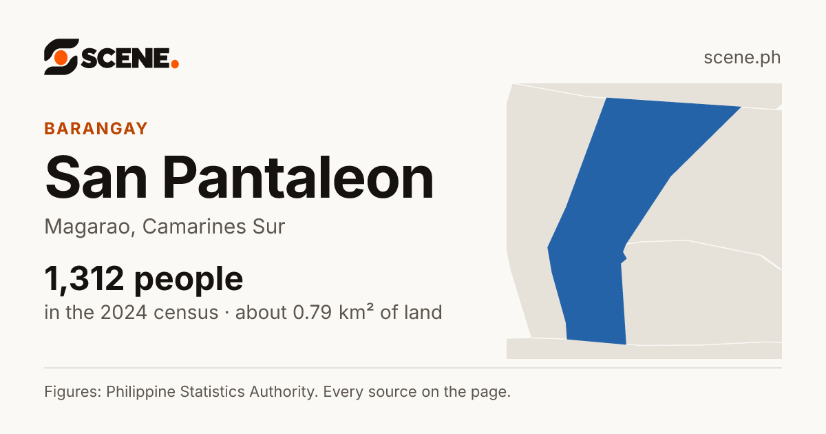 San Pantaleon, Magarao, barangay: 1,312 people in the 2024 census