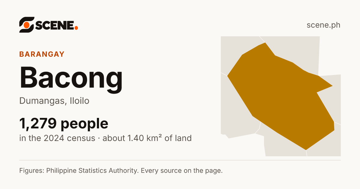 Bacong, Dumangas, barangay: 1,279 people in the 2024 census