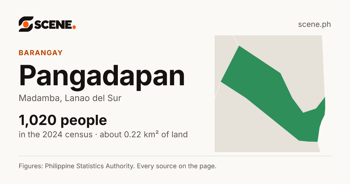 Pangadapan, Madamba, barangay: 1,020 people in the 2024 census