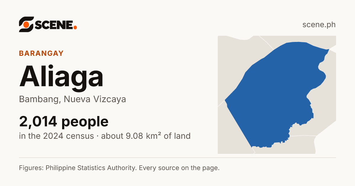 Aliaga, Bambang, barangay: 2,014 people in the 2024 census