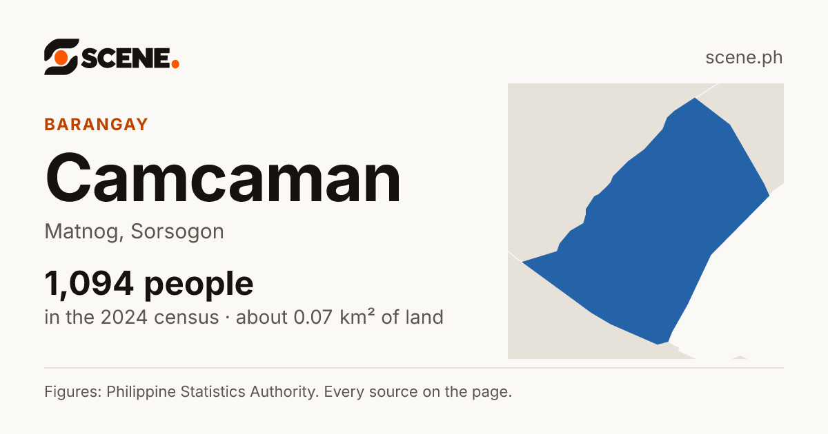 Camcaman, Matnog, barangay: 1,094 people in the 2024 census