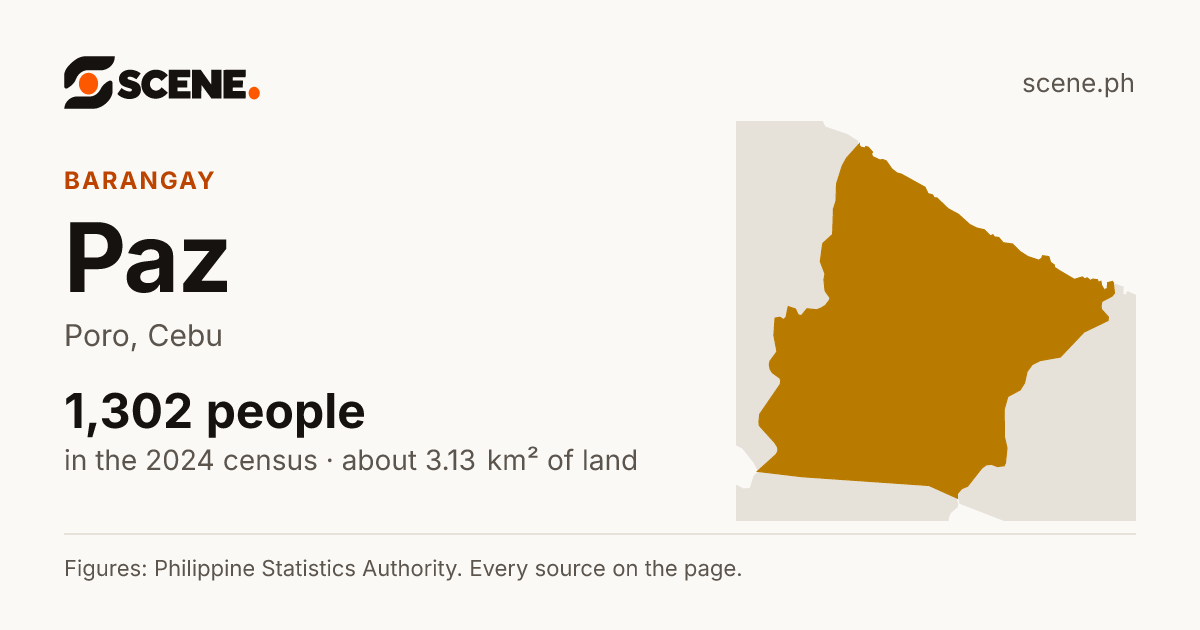 Paz, Poro, barangay: 1,302 people in the 2024 census