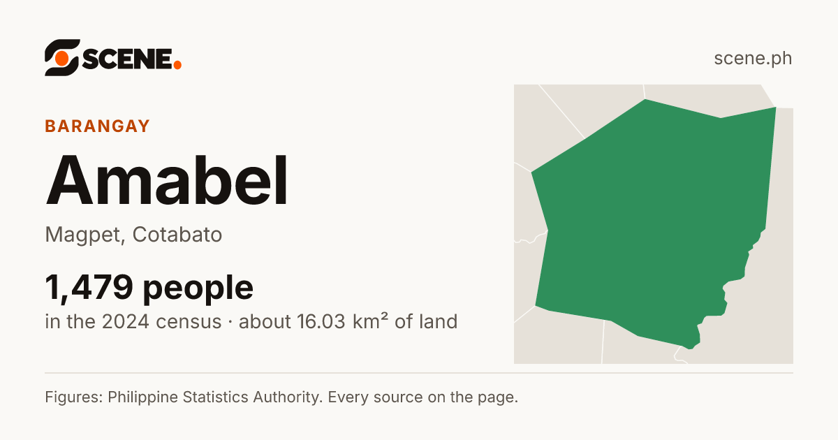 Amabel, Magpet, barangay: 1,479 people in the 2024 census