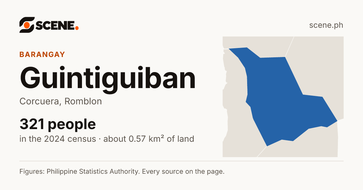 Guintiguiban, Corcuera, barangay: 321 people in the 2024 census