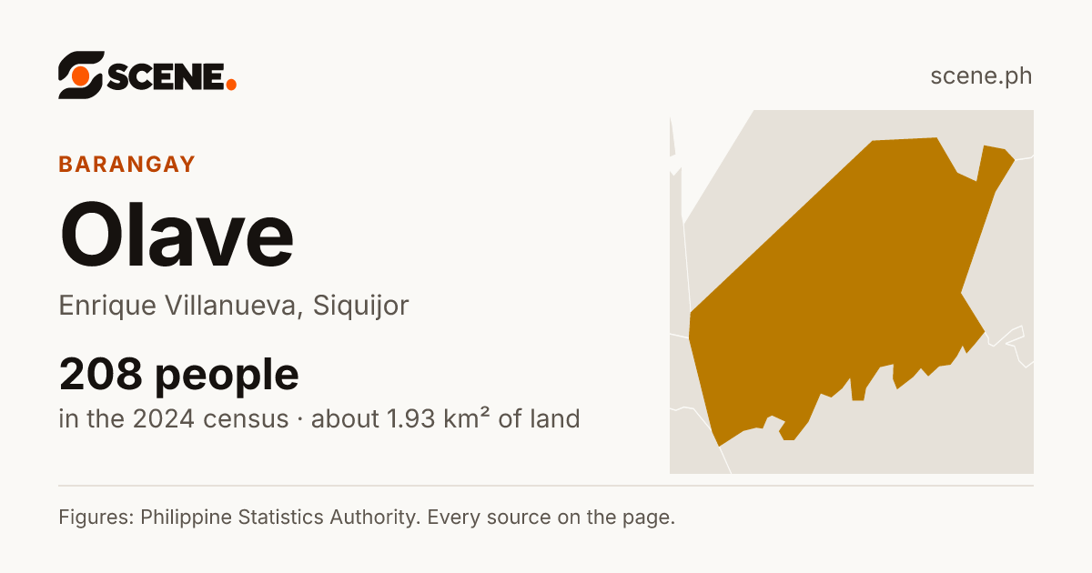 Olave, Enrique Villanueva, barangay: 208 people in the 2024 census