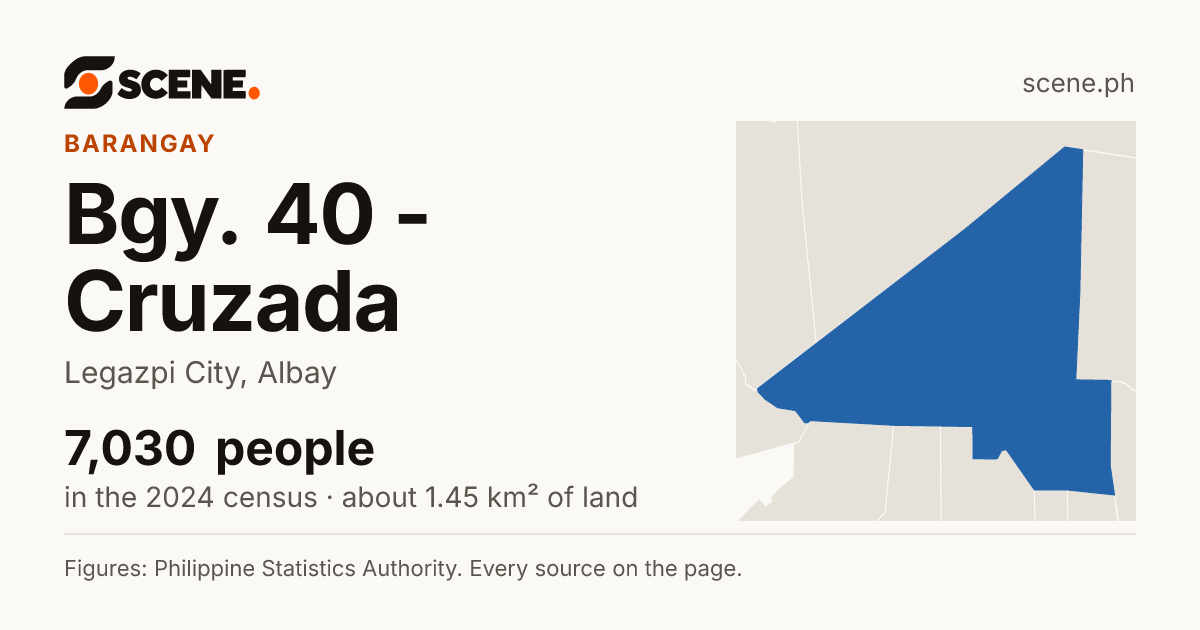Bgy. 40 - Cruzada, Legazpi City, barangay: 7,030 people in the 2024 census