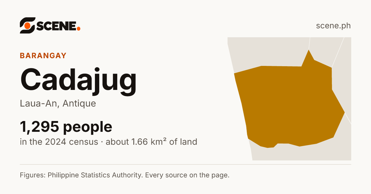 Cadajug, Laua-An, barangay: 1,295 people in the 2024 census