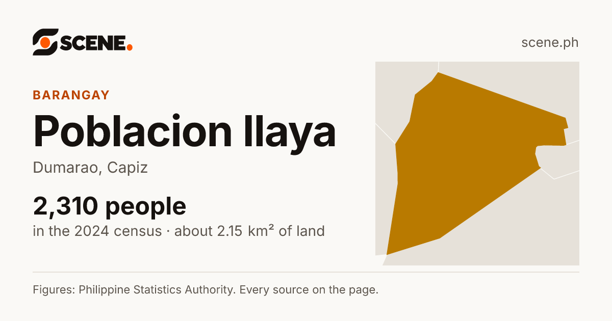 Poblacion Ilaya, Dumarao, barangay: 2,310 people in the 2024 census