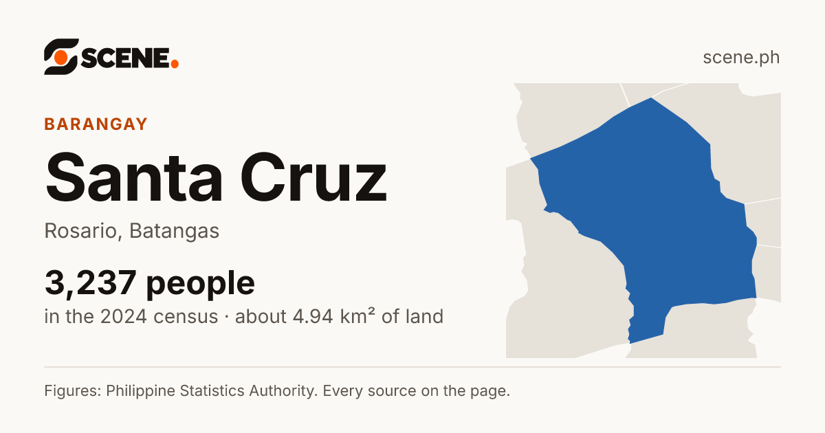 Santa Cruz, Rosario, Batangas, barangay: 3,237 people in the 2024 census