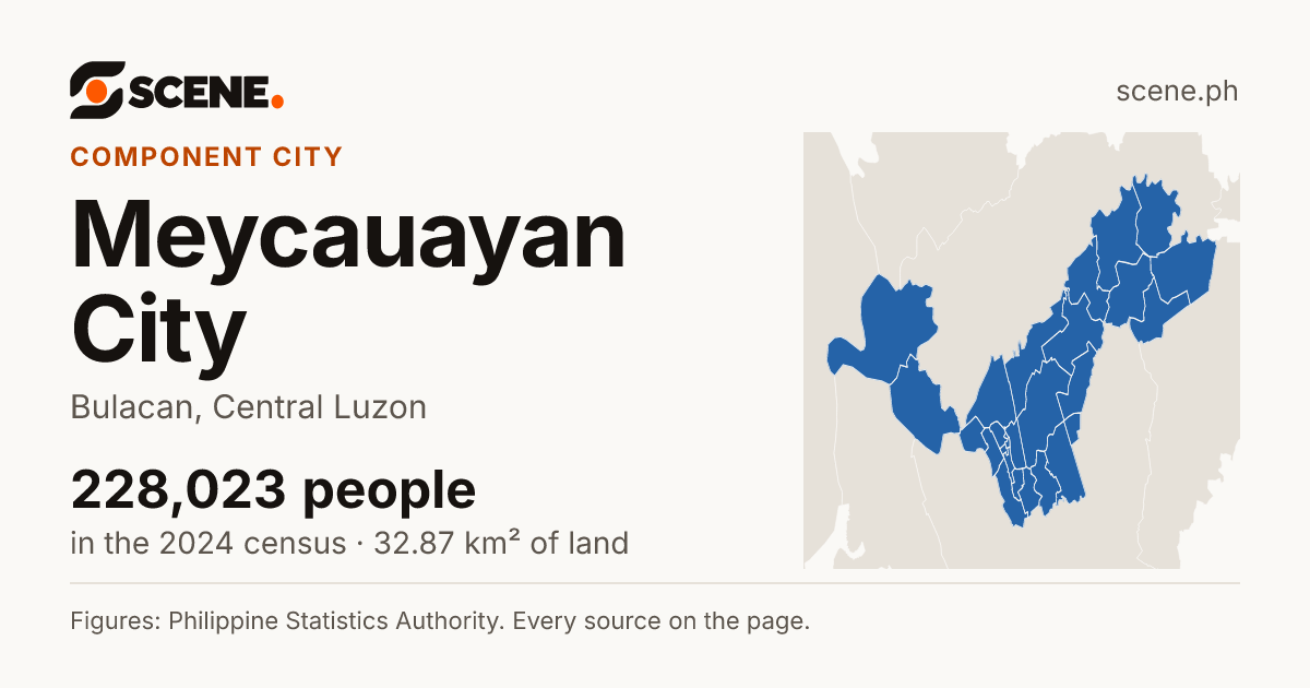 Meycauayan City, Bulacan, component city: 228,023 people in the 2024 census