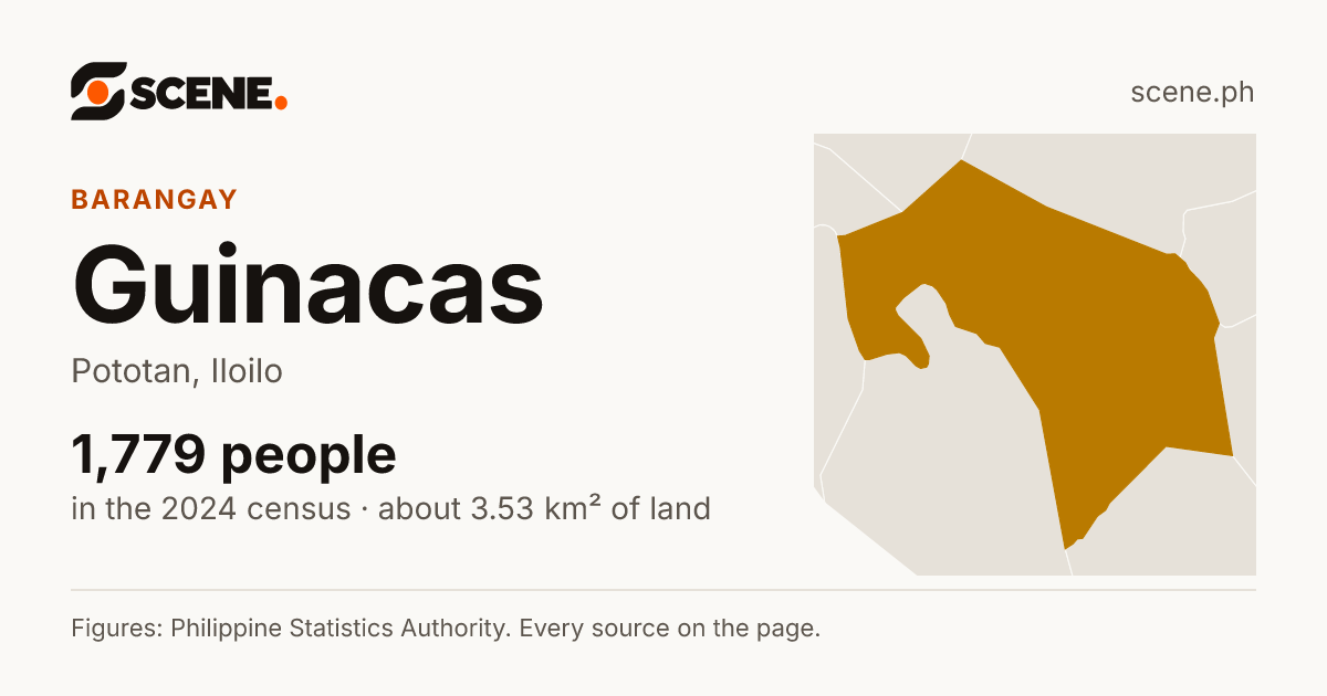 Guinacas, Pototan, barangay: 1,779 people in the 2024 census