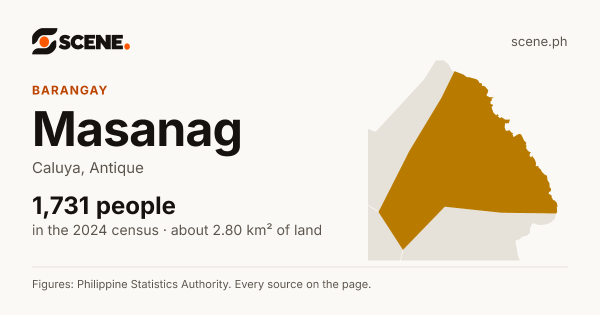 Masanag, Caluya, barangay: 1,731 people in the 2024 census