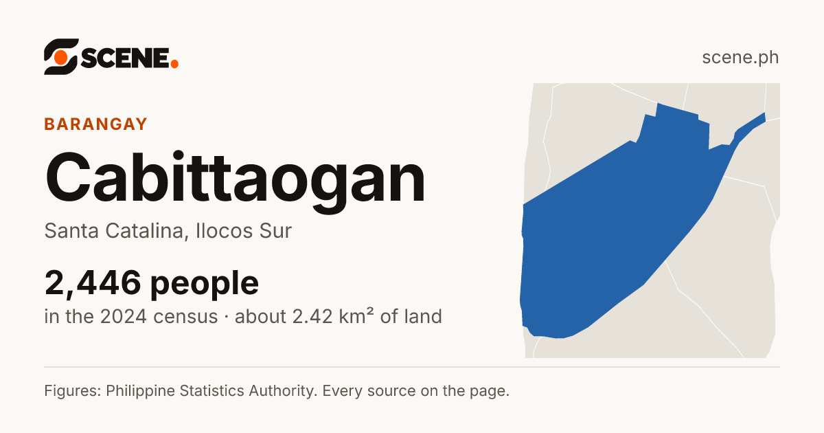 Cabittaogan, Santa Catalina, barangay: 2,446 people in the 2024 census